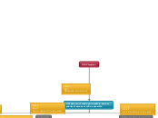 HTA Caregiver - Mind Map