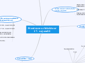 Prantsuse arhitektuur 17. sajandil - Mind Map