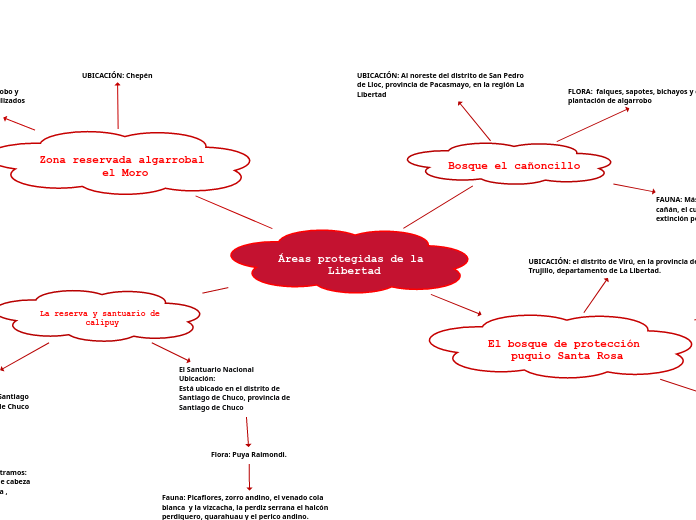 Áreas protegidas de la Libertad