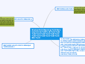 Student Banking Services
              (RB...- Mind Map