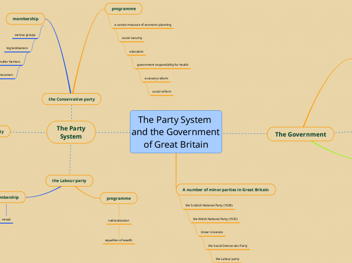 The Party System and the Government of Great Britain