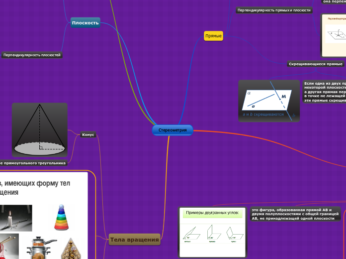 Стереометрия - Мыслительная карта