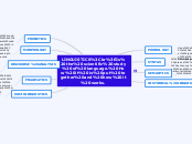 LINGUISTICS
Is the scientific study of lan...- Mind Map