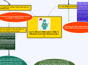 Los tres niveles de comunicacion corpor...- Mapa Mental