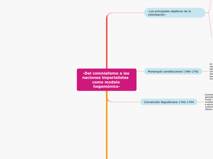 -Del colonialismo a las naciones imperialistas  como modelo hegemónico-