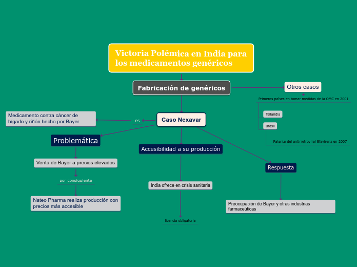 Victoria Polémica en India para los medicamentos genéricos