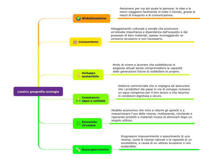 Lessico geografia-ecologia