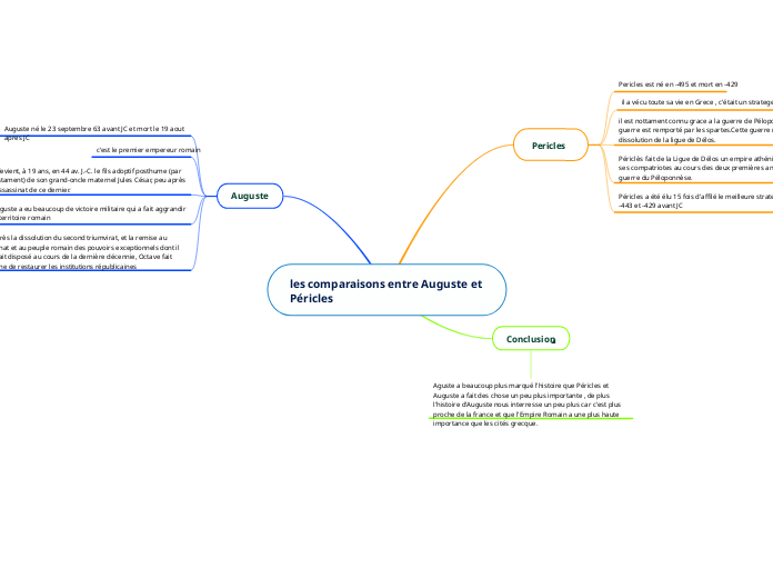 les comparaisons entre Auguste et Péricles 