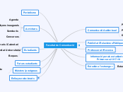 Facultat de Comunicació - Mapa Mental