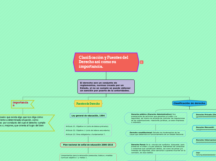 Clasificación y Fuentes del Derecho así como su importancia.