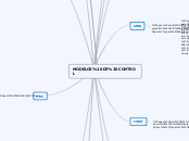 MODELOS DE CONTROL - Mapa Mental