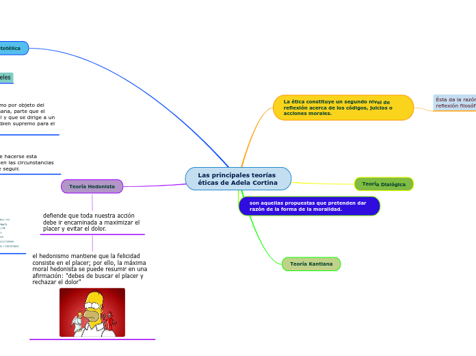 Las principales teorías éticas de Adela Cortina