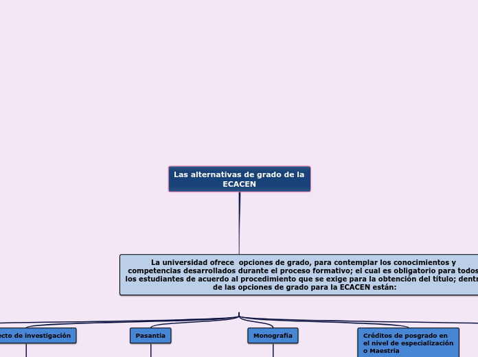 Las alternativas de grado de la ECACEN