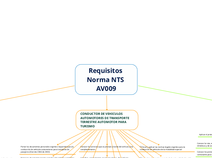 Requisitos Norma NTS AV009