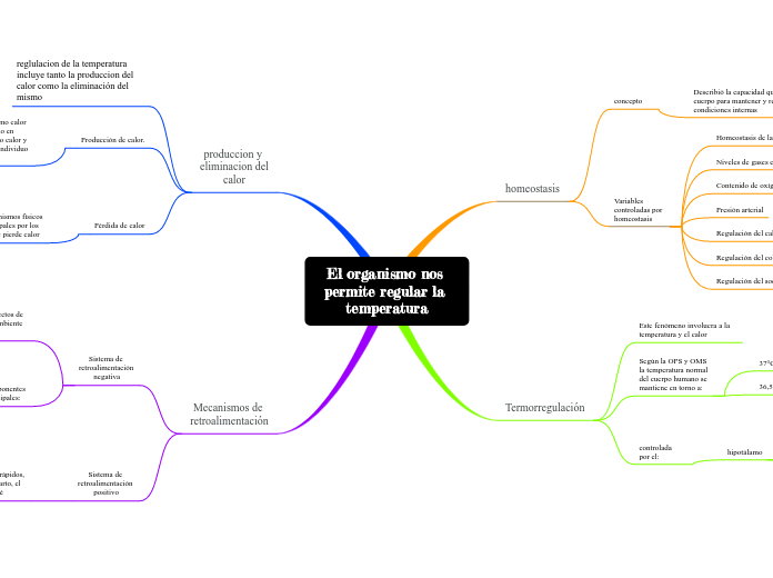 El organismo nos permite regular la temperatura