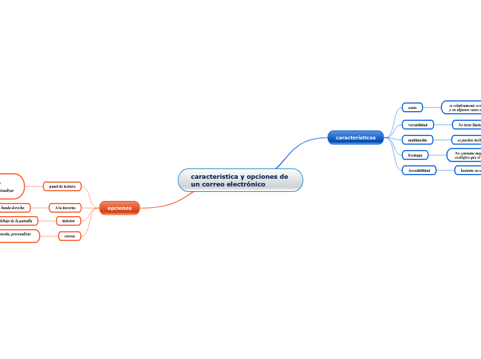 caracteristica y opciones de 
un correo electrónico