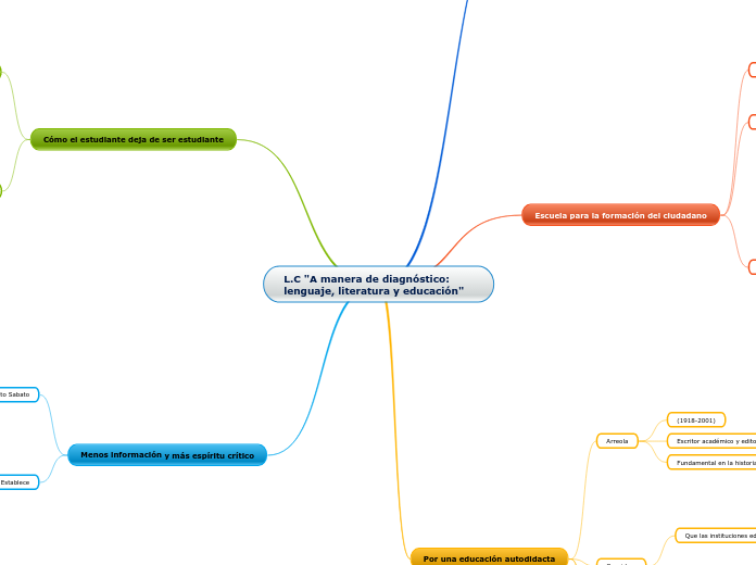 L.C "A manera de diagnóstico: lenguaje, literatura y educación"