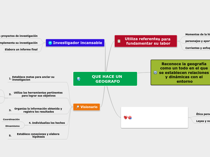 QUE HACE UN GEOGRAFO