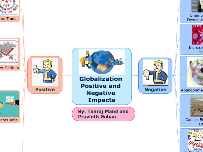 Globalization Positive and Negative Impacts