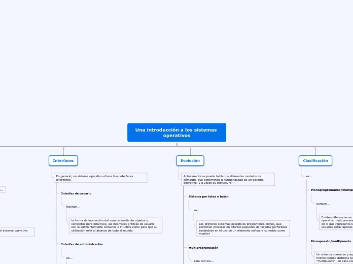 Una introducción a los sistemas operati...- Mapa Mental