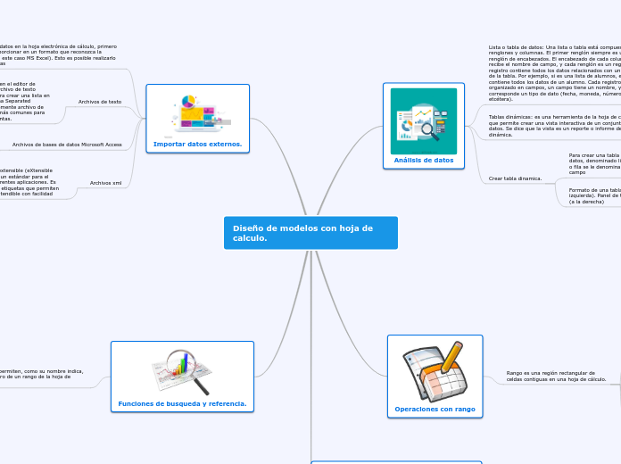 Diseño de modelos con hoja de calculo.