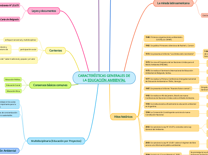 CARACTERÍSTICAS GENERALES DE LA EDUCACIÓN AMBIENTAL