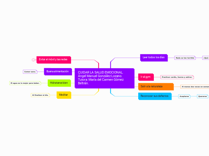 CUIDAR LA SALUD EMOCIONAL. Ángel Manuel...- Mapa Mental