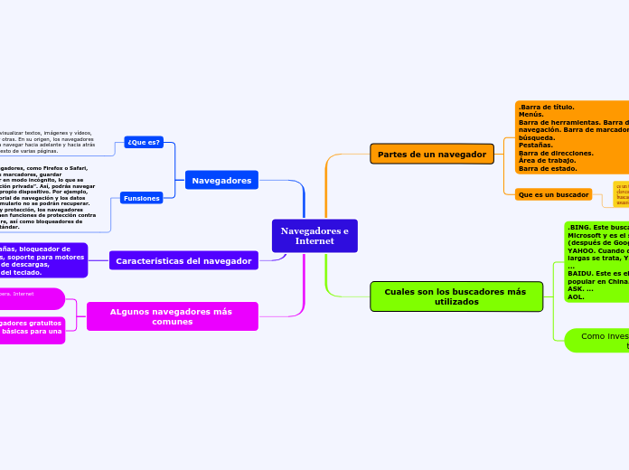 Navegadores e
Internet - Mapa Mental