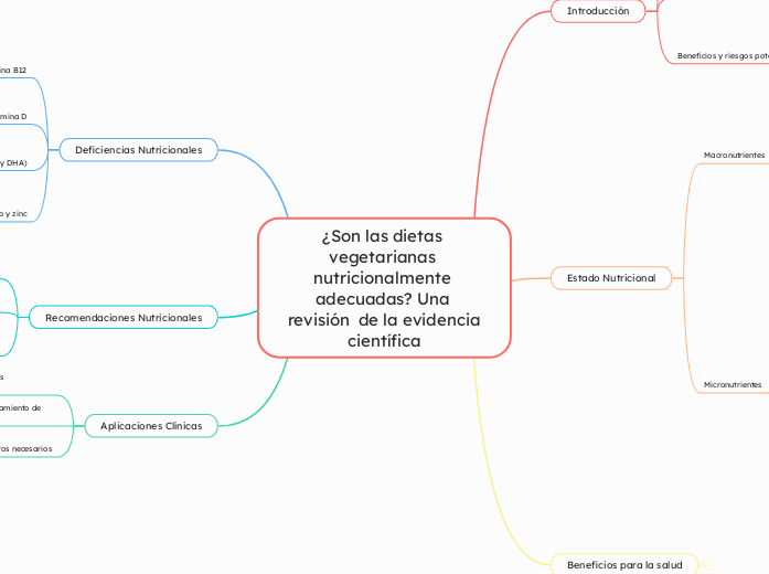 ¿Son las dietas vegetarianas nutricionalmente adecuadas? Una revisión  de la evidencia científica