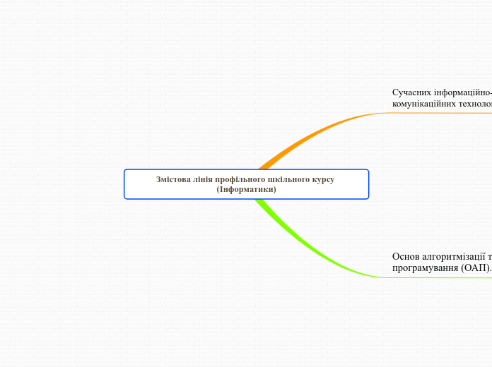 Змістова лінія профільного шкільного курсу (Інформатики)
