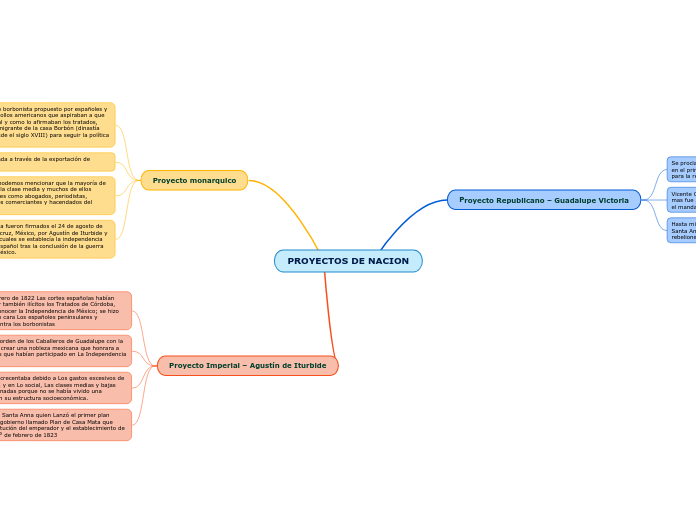 PROYECTOS DE NACION