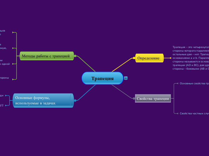Трапеция - Мыслительная карта