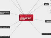 CoLaboratório
Fase 1 - IMATERIAL
Mapeam...- Mapa Mental