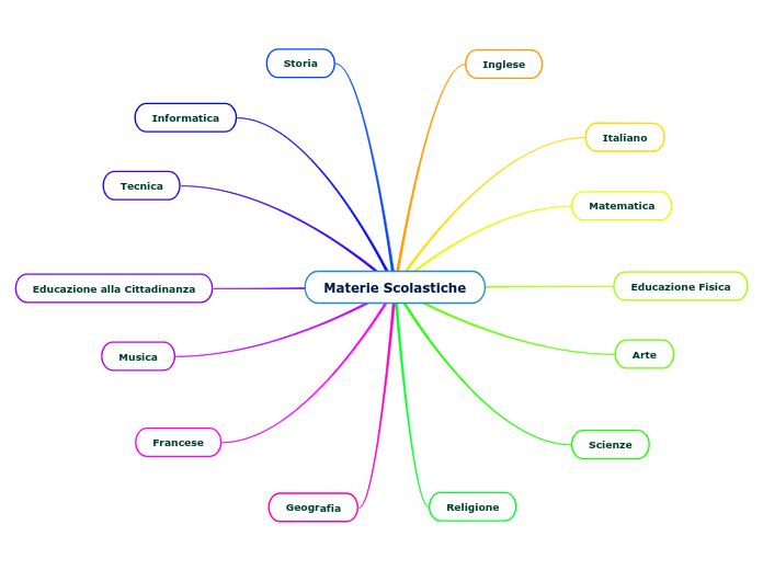 Materie Scolastiche