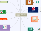 Правила  роскрутки
 канала - Мыслительная карта