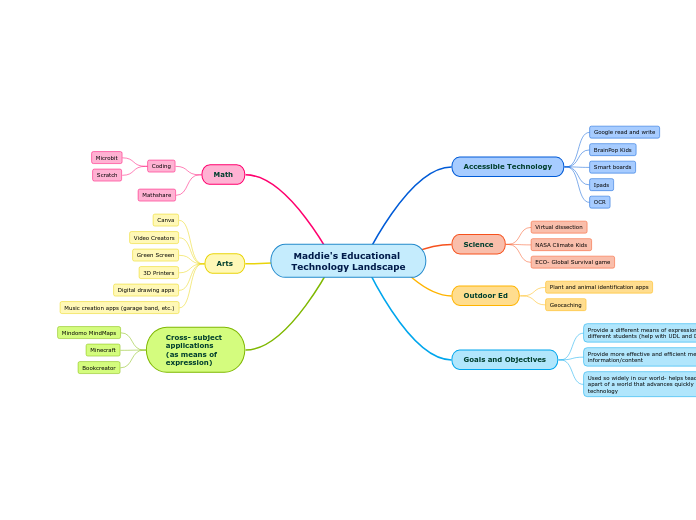 Maddie's Educational Technology Landscape