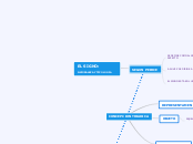EL SIGNO:  NATURALEZA Y TIPOLOGIA - Mapa Mental