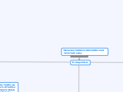 Elementos de la formación online