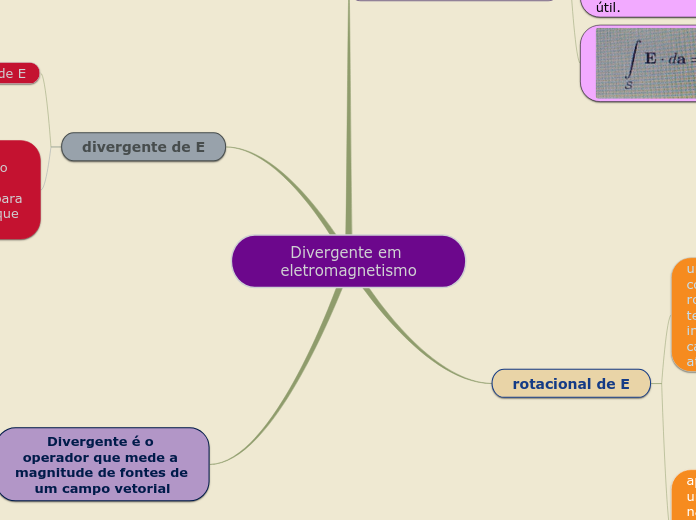 Divergente em eletromagnetismo - Mapa 02