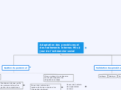 Adaptation des procédures et des traitements internes Mis à jour de l'echéancier social