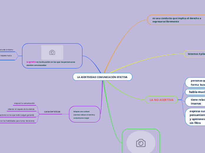 LA ASERTIVIDAD COMUNICACIÓN EFECTIVA 