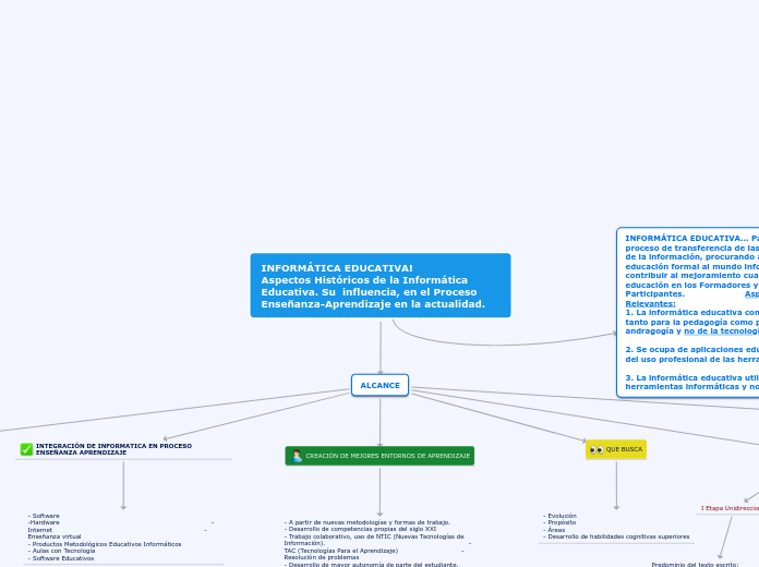 INFORMATICA EDUCATIVA