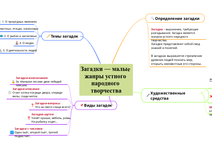 Загадки — малые жанры устного народного творчества