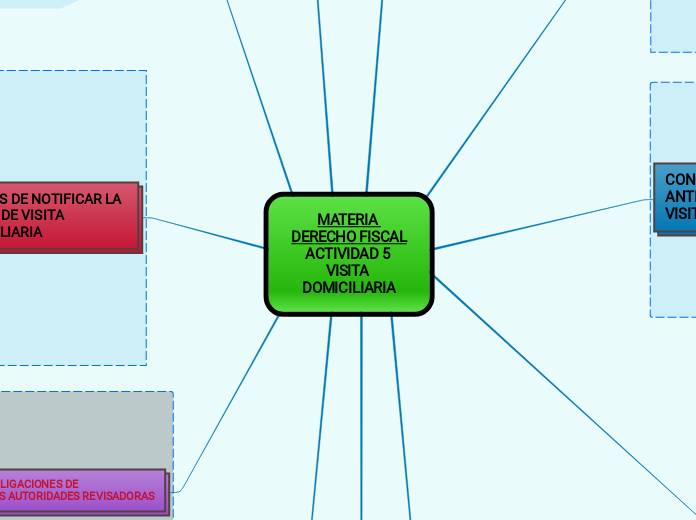 MATERIA DERECHO FISCAL
ACTIVIDAD 5 VISITA DOMICILIARIA