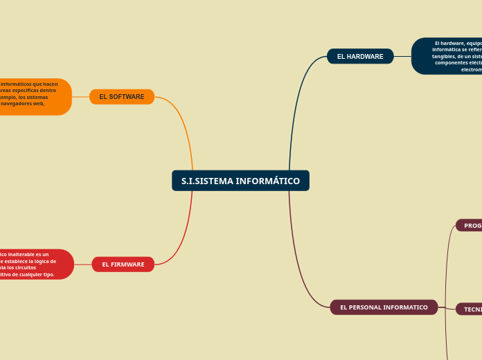 S.I.SISTEMA INFORMÁTICO