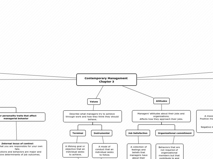 Contemporary Management Chapter 3