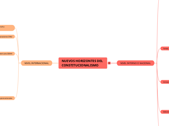 NUEVOS HORIZONTES DEL CONSTITUCIONALISMO