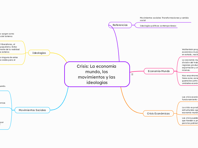 Crisis: La economía mundo, los movimien...- Mapa Mental