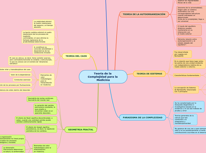 Teoría de la Complejidad para la Medicina