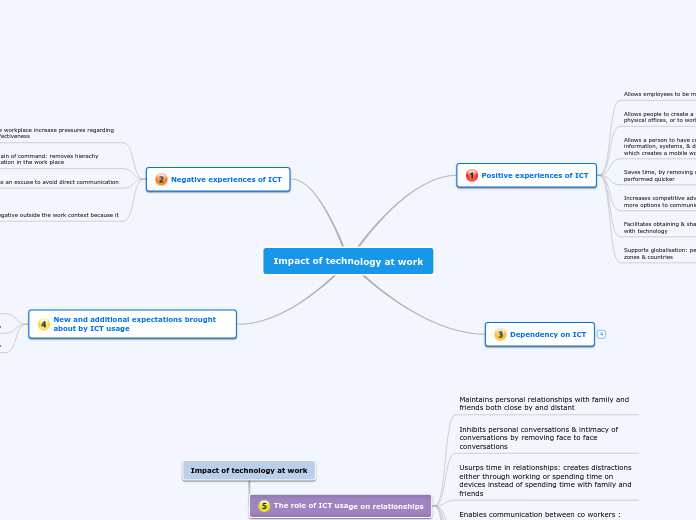 Impact of technology at work - Mind Map